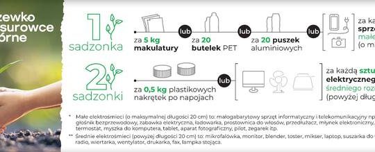 RDLP w Białymstoku 22 kwietnia organizuje akcję „Sadzonki za surowce wtórne”