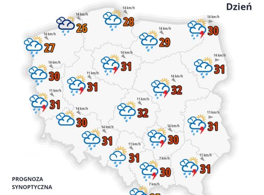 IMGW: w niedzielę upalnie, na zachodzie burze z silnym wiatrem