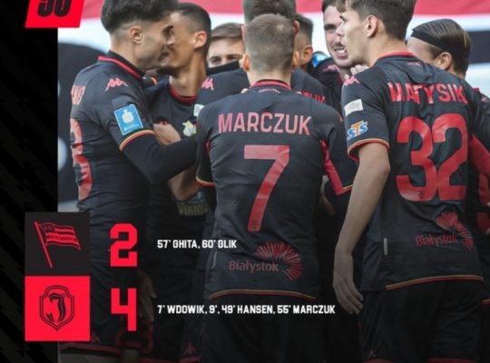 Jagiellonia Białystok wygrała 4:2 wyjazdowe spotkanie z Cracovią w piłkarskiej ekstraklasie
