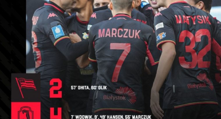 Jagiellonia Białystok wygrała 4:2 wyjazdowe spotkanie z Cracovią w piłkarskiej ekstraklasie